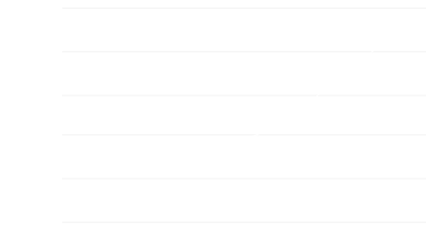 Bacher & Co Success Stories Graph 01
